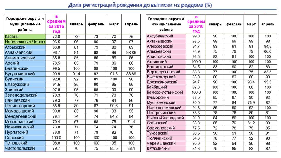 Казань татарстан 2 индекс