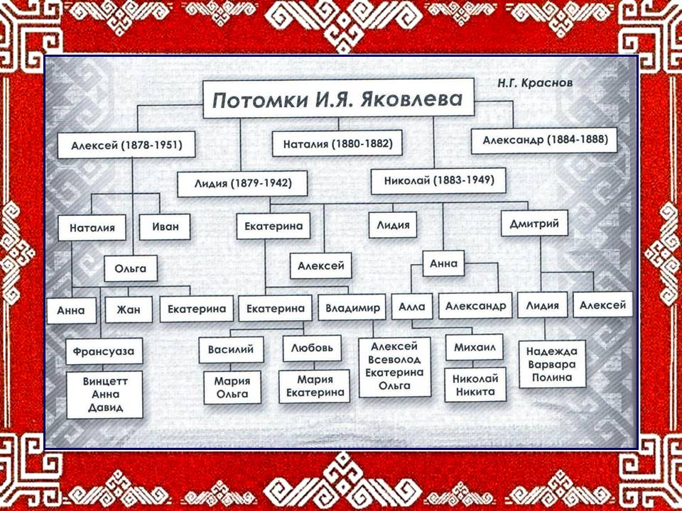 Яковлев чувашский просветитель презентация