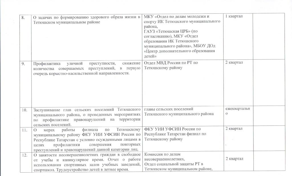 План по комиссии по профилактике правонарушений