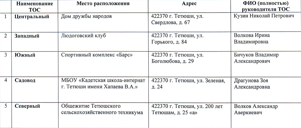 Тетюшский муниципальный район официальный сайт план мероприятий