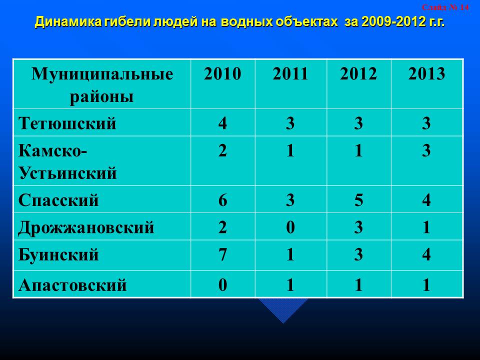 Тетюшский муниципальный район официальный сайт план мероприятий