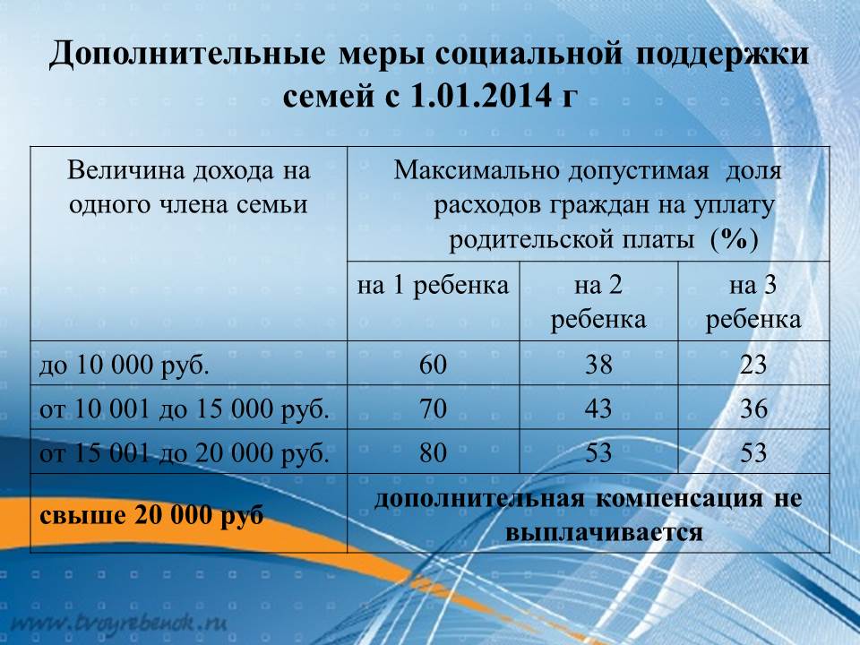 Комплектование доу воронежская область