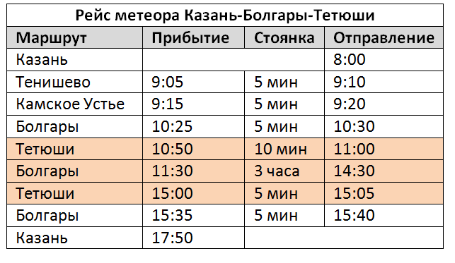 Казань болгары метеор 2024. Расписание Метеора Казань Болгар Казань. Казань болгары Метеор расписание. Метеор Булгар Казань расписание. Расписание автобусов Казань Камское Устье.