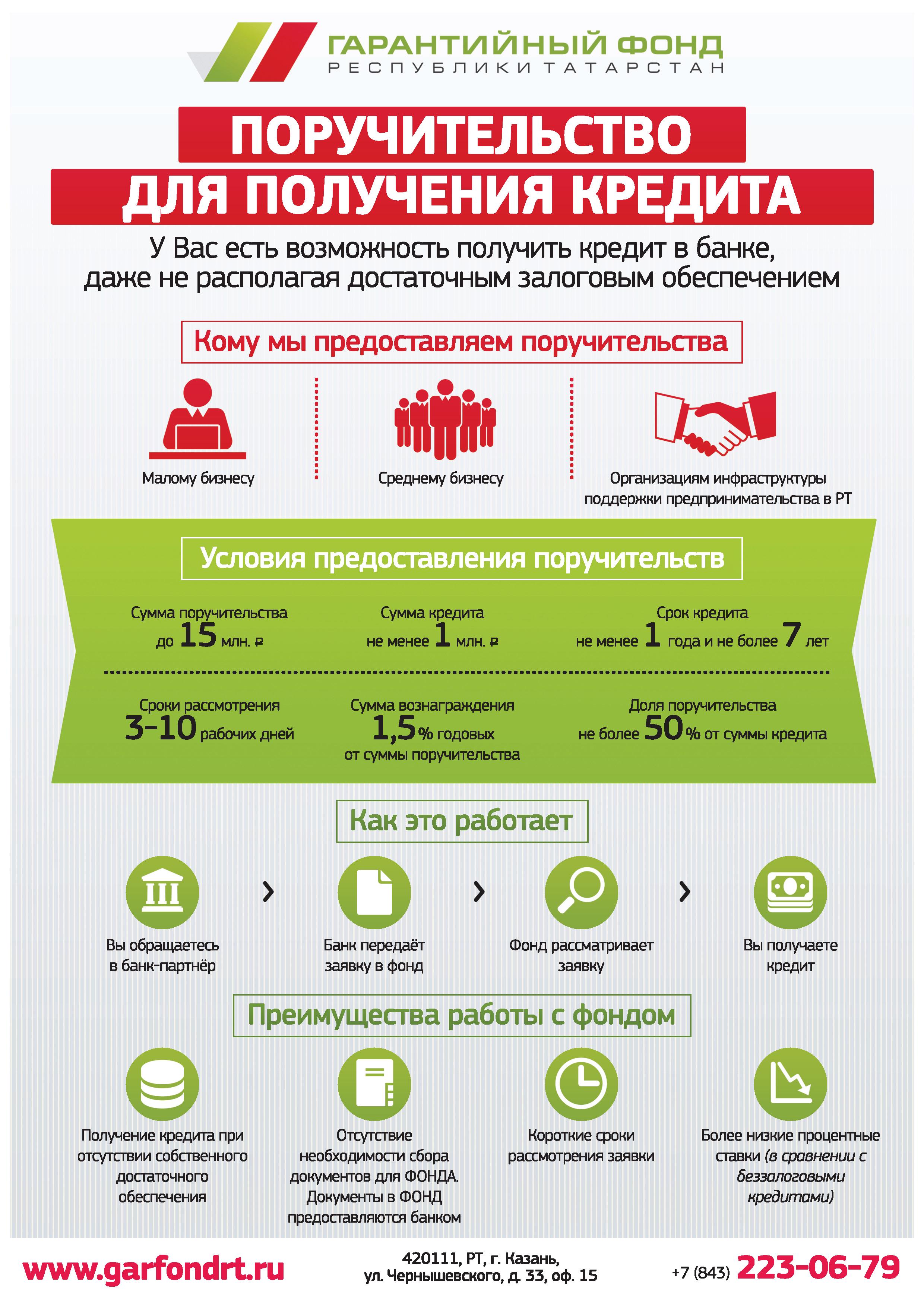 Фонды республики татарстан. Поручительство гарантийного фонда. Гарантийный фонд. Буклет гарантийного фонда. Поручительство Московского областного гарантийного фонда.