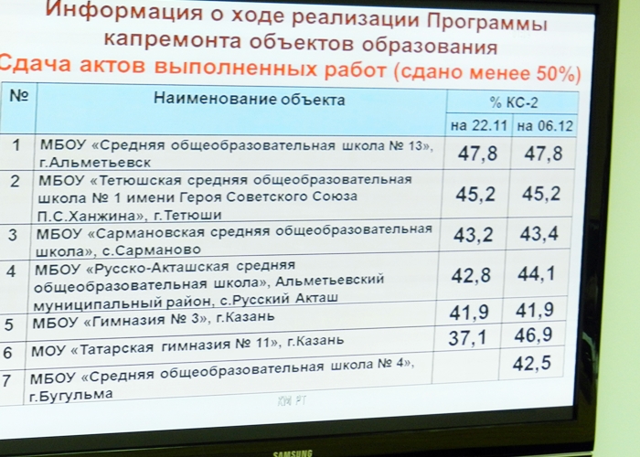 Сабинский муниципальный район официальный сайт план мероприятий