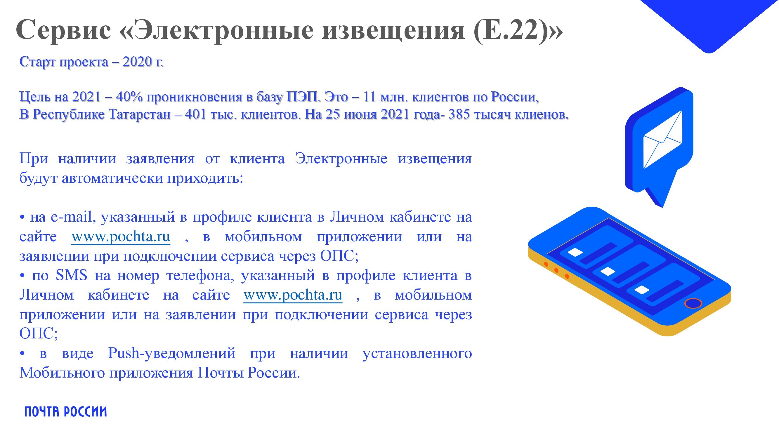 Развитие цифровых и дистанционных услуг Почты России