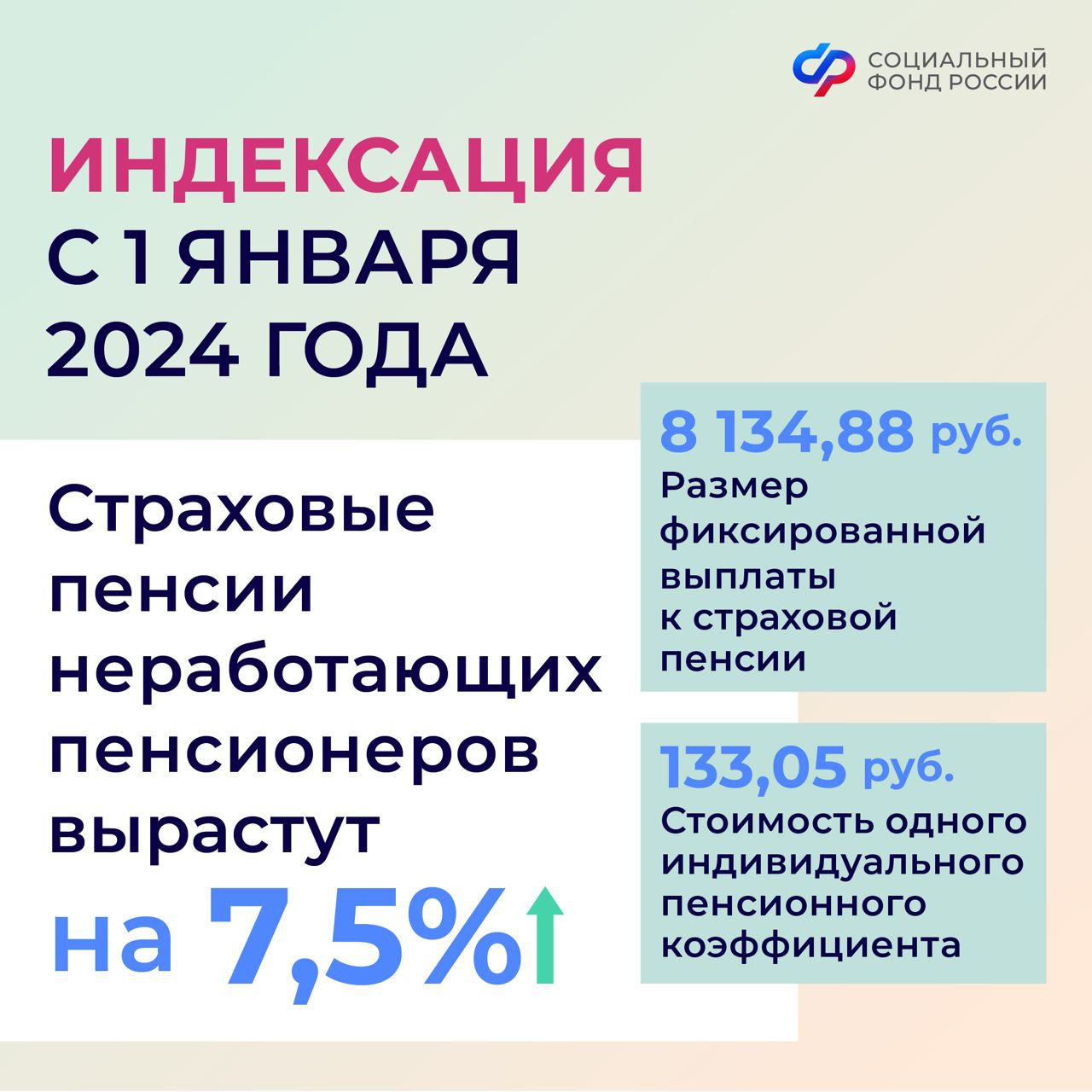 Индексация пенсий с 1 января 2024 года