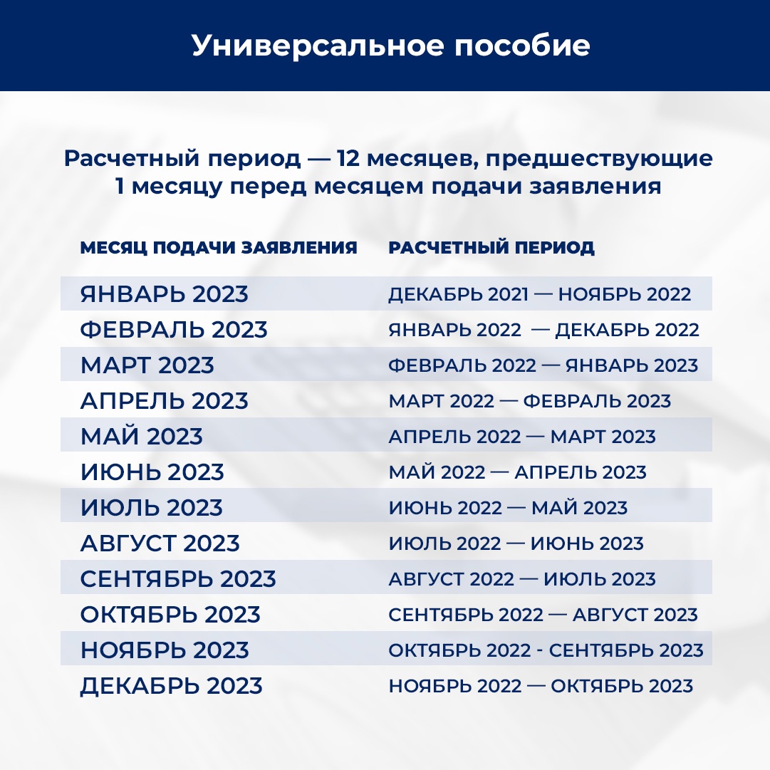 Период расчета среднедушевого дохода при назначении универсального пособия