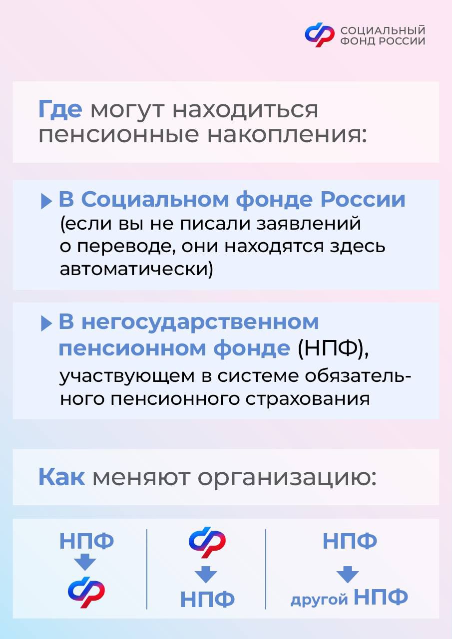 Как перевести накопительную часть пенсии из негосударственного пенсионного  фонда в Социальный фонд России | 24.08.2023 | Тетюши - БезФормата