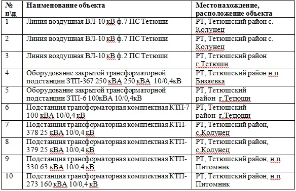 Тетюшский муниципальный район план мероприятий