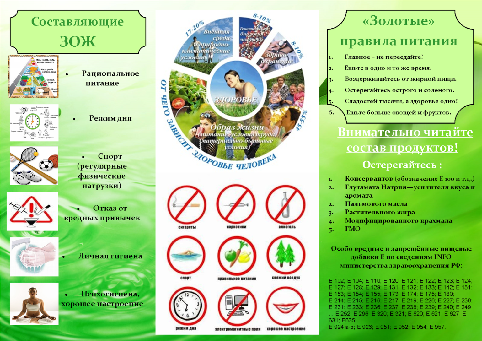 Список литературы для проекта здоровый образ жизни